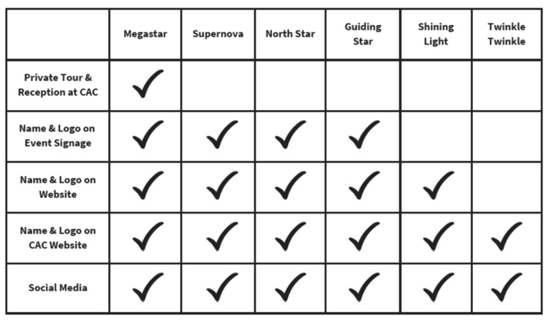 CAC Sponsorship Form showing the benefits of each sponsorship level