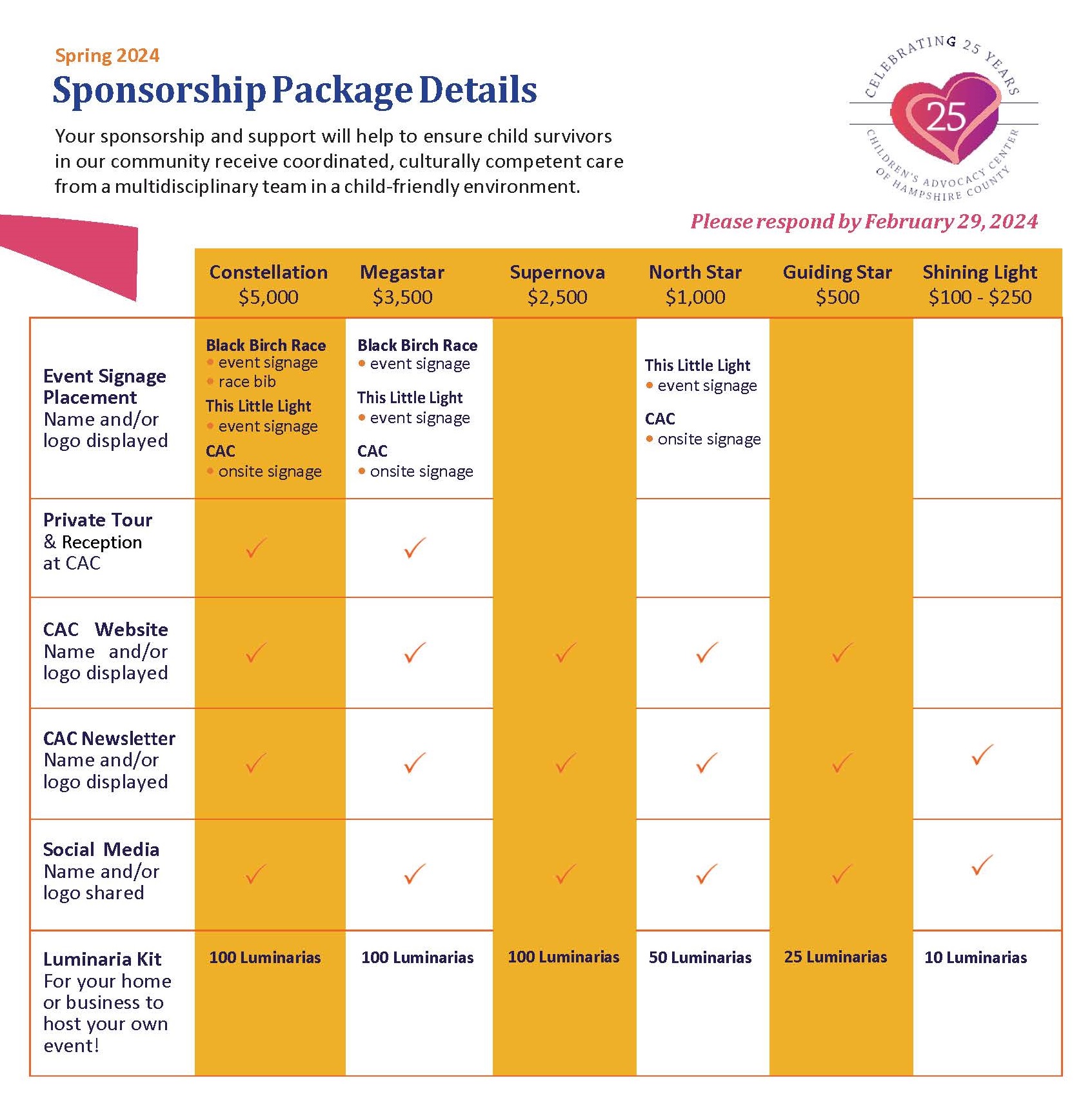 CAC Sponsorship Package Details